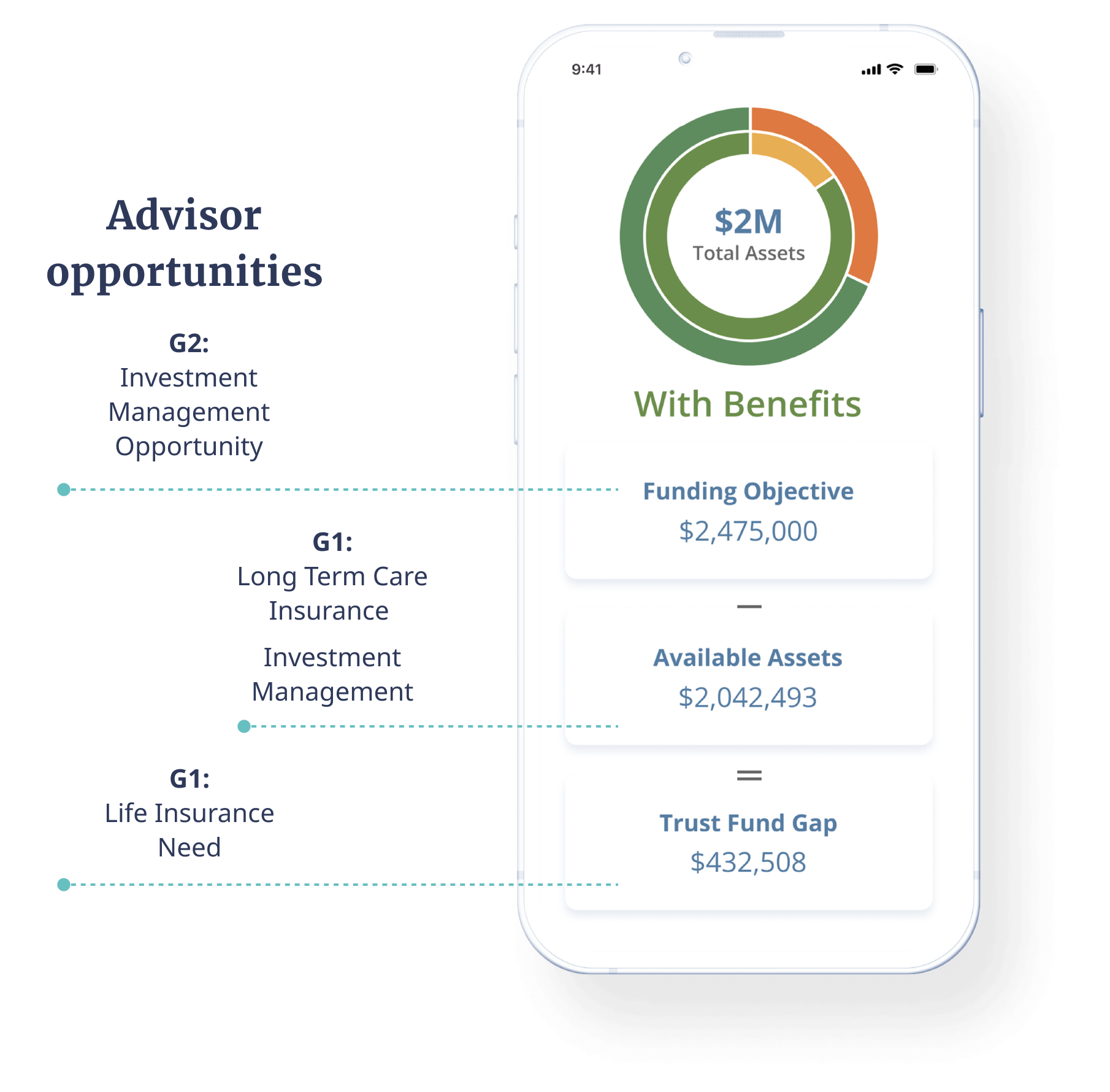 hope-trust-better-advising-better-revenue-hope-trust